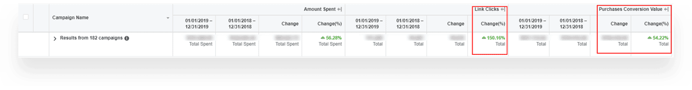 Explore CB/I's proactive approach to Chan Luu's digital campaigns that delivered immediate results and long-term growth in less than 6 months after partnering.