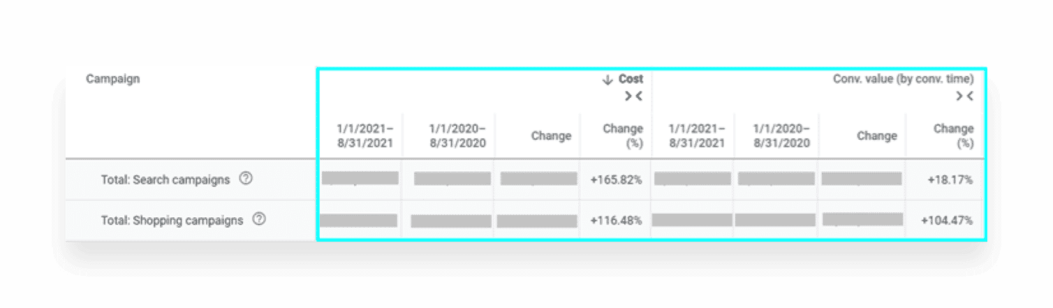 View the Hammit case study and learn how CB/I helped Hammitt achieve tremendous growth of 243% in revenue YoY within 9 months.