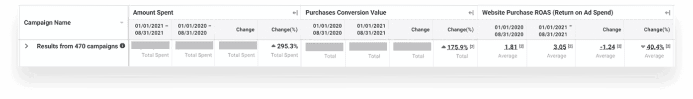 View the Hammit case study and learn how CB/I helped Hammitt achieve tremendous growth of 243% in revenue YoY within 9 months.